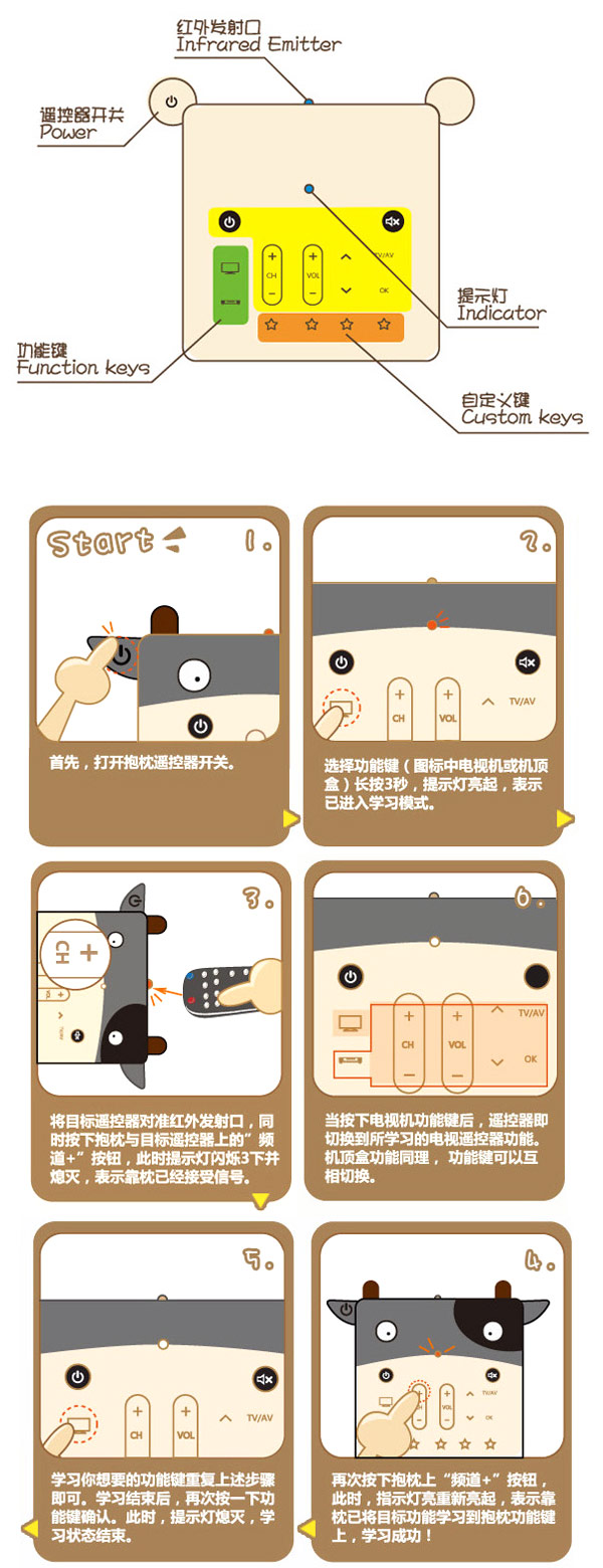 抱枕的功能介紹 抱枕的功能介紹