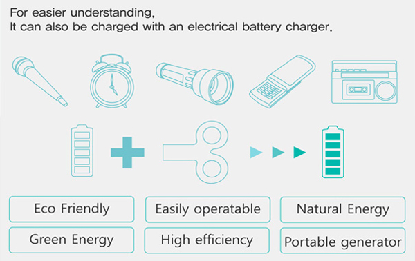 發(fā)條式概念充電電池(四) 發(fā)條式概念充電電池(四)