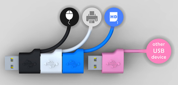 USB 接口串聯(lián)示意
