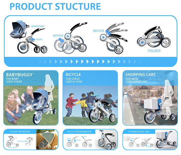 Babyoom Pram 兒童手推車（三）