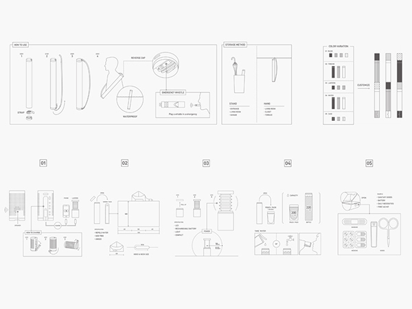 MINIM + AID 應(yīng)急工具包 - 功能及設(shè)計(jì)（五）